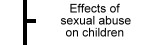 Effects of Child Abuse on Children